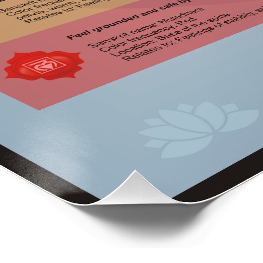 各チャクラ ポスター (コーナー)