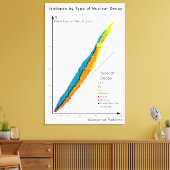 同位体の核崩壊種類別グラフ キャンバスプリント (インサイチュ (リビング))