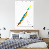 同位体の核崩壊種類別グラフ キャンバスプリント (インサイチュ (寝室))