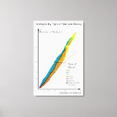 同位体の核崩壊種類別グラフ キャンバスプリント (正面)