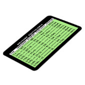 同等の測定用梨緑冷蔵庫磁石 マグネット (左側)