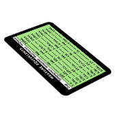 同等の測定用梨緑冷蔵庫磁石 マグネット (右側)