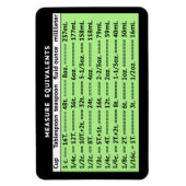 同等の測定用梨緑冷蔵庫磁石 マグネット (縦)