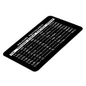 同等の黒い冷蔵庫磁石を測定する マグネット (左側)