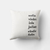 名パーソナライズされた前カスタマイズ付きファミリ名 クッション (裏面)
