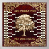 名前の追加アンティークブックカスタムファミリーツリーテンプレート ポスター (正面)