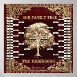 名前の追加アンティークブックカスタムファミリーツリーテンプレート ポスター
