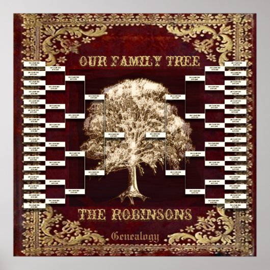 名前の追加アンティークブックカスタムファミリーツリーテンプレート ポスター (正面)