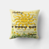 名前をカスタムするの日光のギフト クッション (裏面)