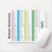 名前入りなローマ数字1-100 マウスパッド (マウス)