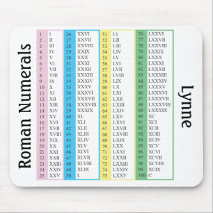 名前入りなローマ数字1-100 マウスパッド