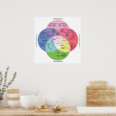 向精神薬チャート ポスター (キッチン)