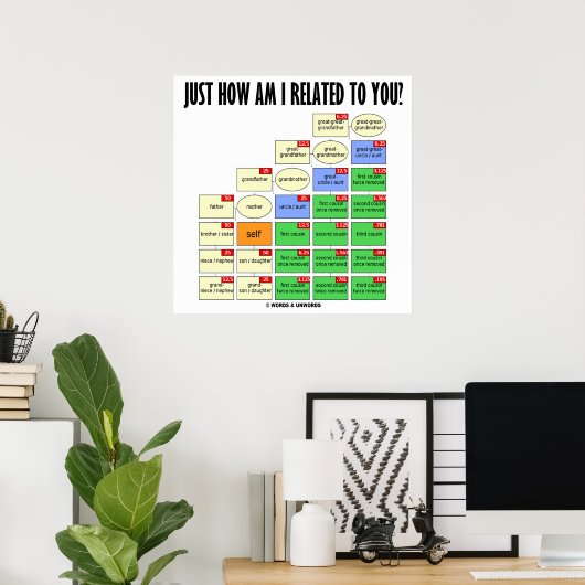君とはどういう関係だ?(系図学 ポスター (ホームオフィス)