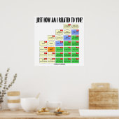 君とはどういう関係だ?(系図学 ポスター (キッチン)