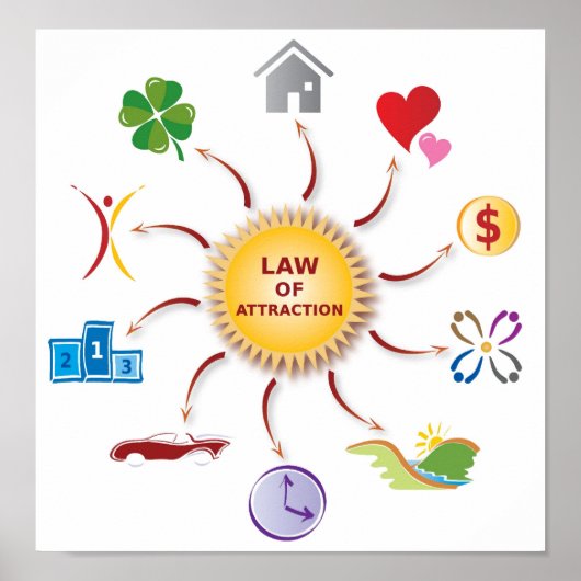 吸着量法則/円/日 ポスター (正面)