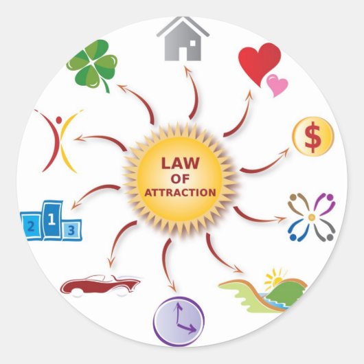 吸着量法則/円/日 ラウンドシール (正面)