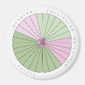 周期サイクルトラッカーマグネット マグネット (正面)