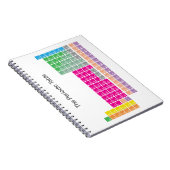 周期モダン表 ノートブック (右側)