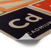 周期元素亜鉛科学 ポスター (角)