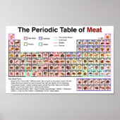 周期性食肉表 ポスター (正面)