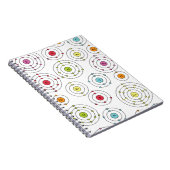 周期的シェル ノートブック (右側)