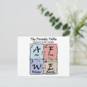 周期的-ギリシャ語 ポストカード (スタンド正面)