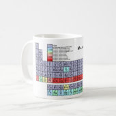 周期表のコーヒー・マグ コーヒーマグカップ (正面左)