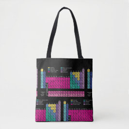 周期表のトートバック トートバッグ