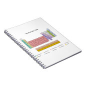 周期表のノート ノートブック (右側)