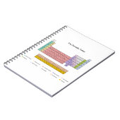 周期表のノート ノートブック (左側)