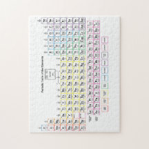 周期表のパズル