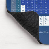 周期表のマウスパッド マウスパッド (コーナー)