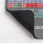 周期表のマウスパッド マウスパッド (コーナー)