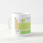 周期表のマググ コーヒーマグカップ (正面左)