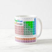 周期表のマグ コーヒーマグカップ (正面右)