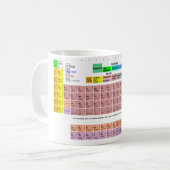周期表のマグ コーヒーマグカップ (正面左)