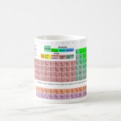 周期表のマグ コーヒーマグカップ (中央)