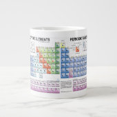 周期表のマグ ジャンボコーヒーマグカップ (正面)