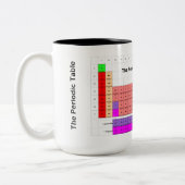 周期表のマグ-標準形式 ツートーンマグカップ (左)