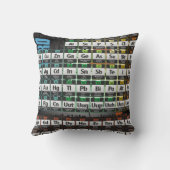 周期表の枕 クッション (裏面)