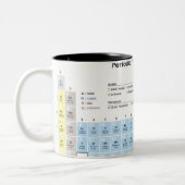 周期表の正確なイラストレーション ツートーンマグカップ (左)