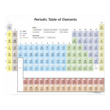 周期表の正確なイラストレーション。