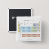 周期表の正確なイラストレーション 缶バッジ (正面&裏面)