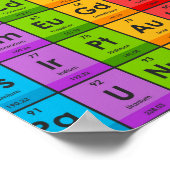 周期表の要素 ポスター (角)