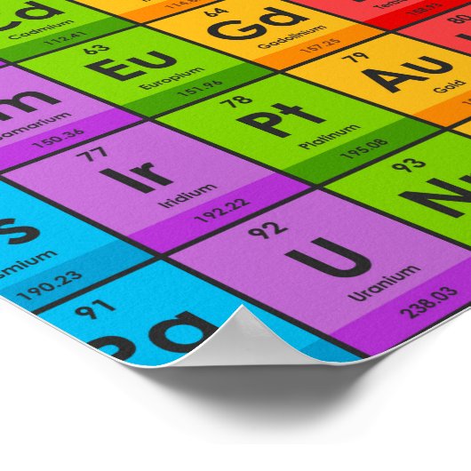 周期表の要素 ポスター (角)