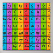 周期表の要素 ポスター (正面)