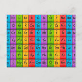 周期表の要素 ポストカード (正面)