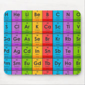 周期表の要素 マウスパッド (正面)