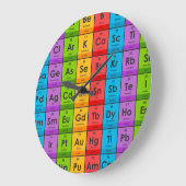 周期表の要素 ラージ壁時計 (傾斜)