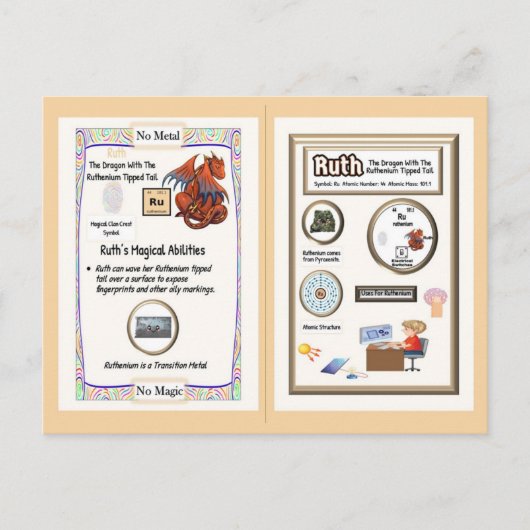 周期表ドラゴン - ルテニウム ポストカード (正面)